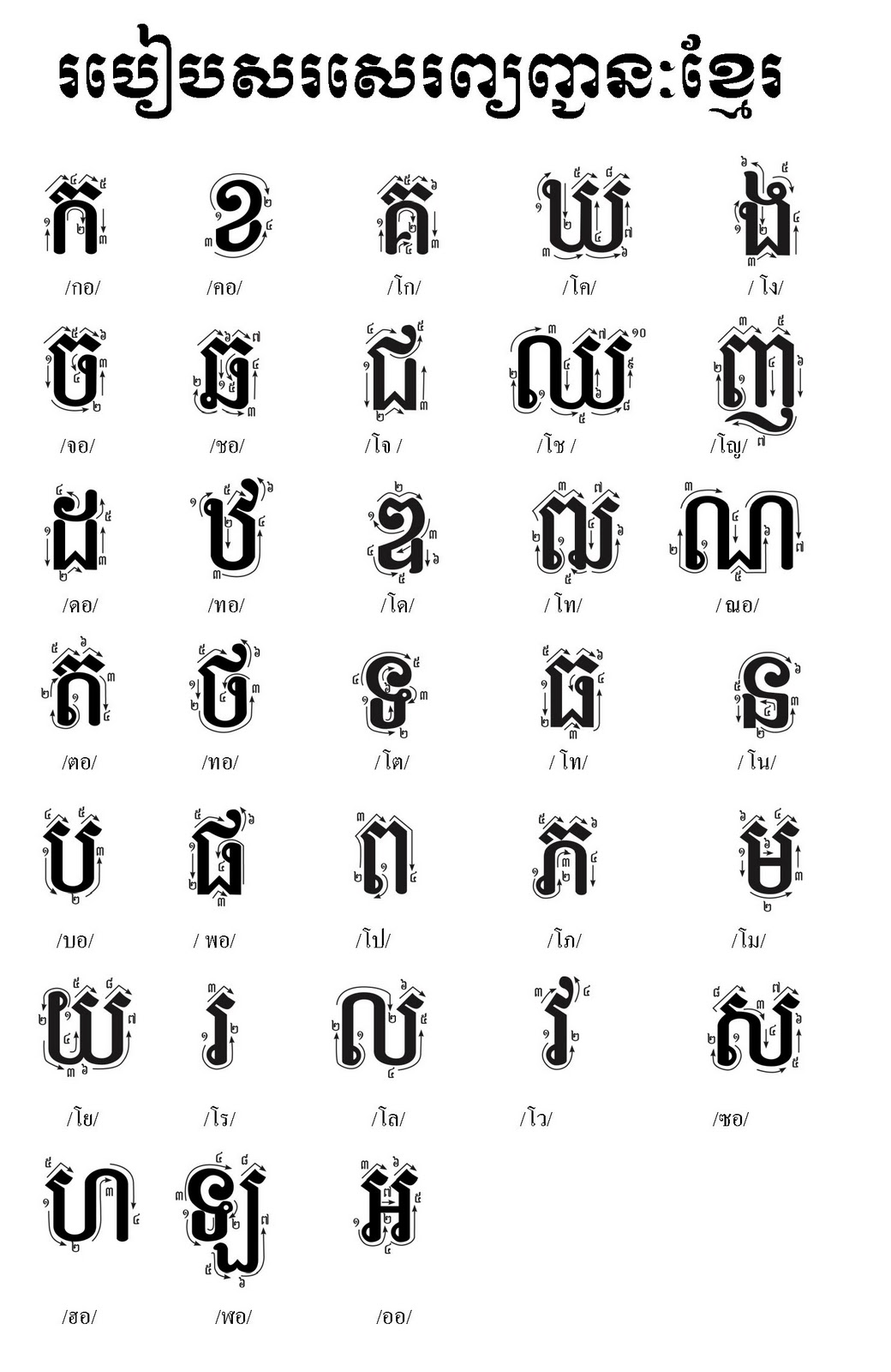 ภาษากัมพูชา อาเซียน