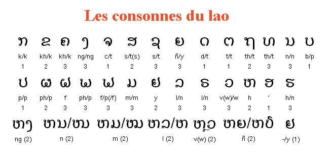 ภาษาลาว อาเซียน