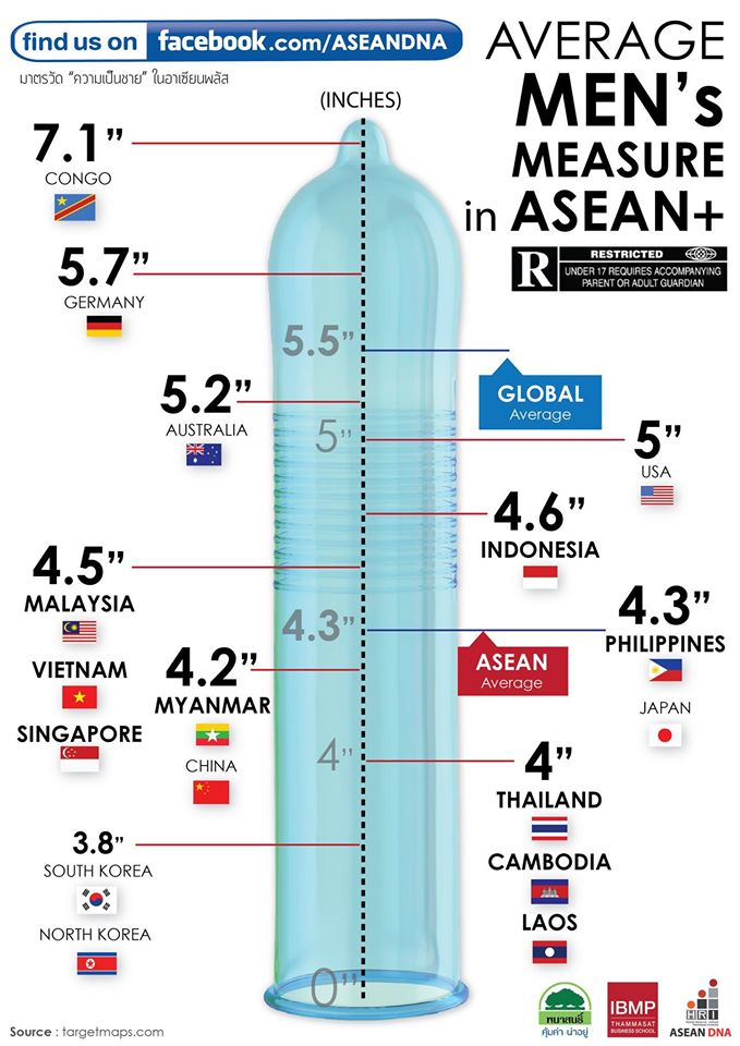 มาตรวัดความเป็นชายในอาเซ